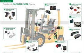 ForkLift Schematic